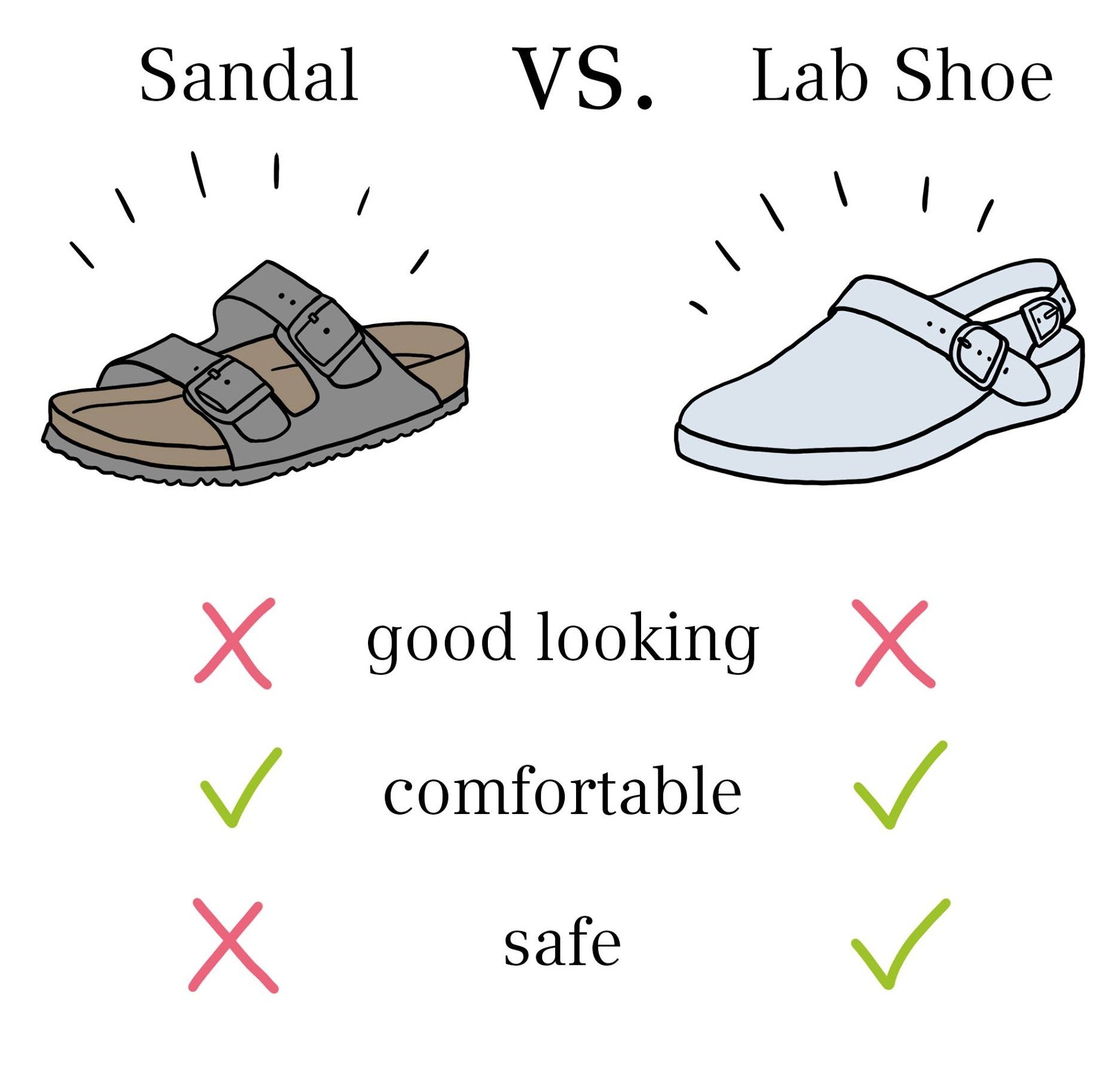 What Type of Shoes Should I Be Wearing?