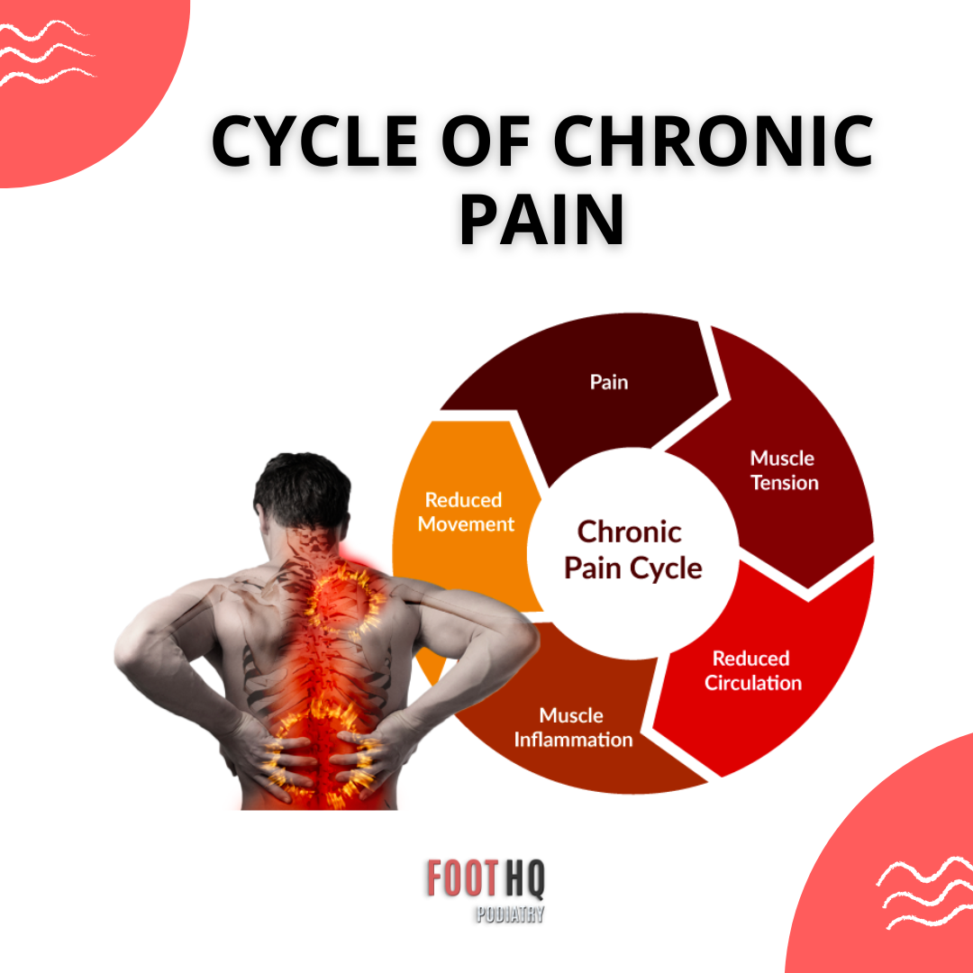 cycle of chronic pain a deeper look